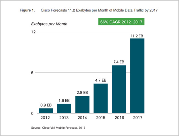 cisco-forecast