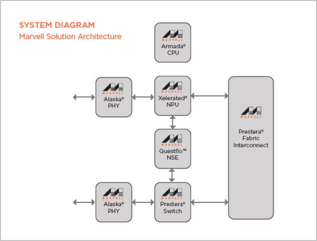 questflo-diagram