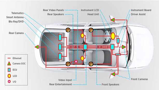 auto-diagram