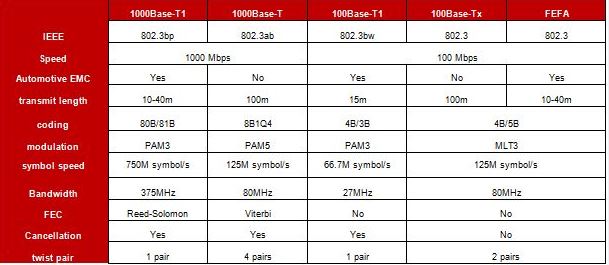 Gigabit-Ethernet-Chart