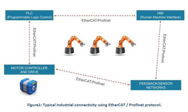 Figure1-IndustrialConnectivity