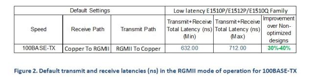 Figure2-Default-transmit