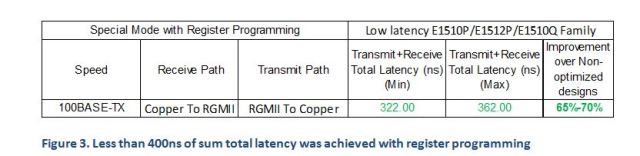 Figure3-Lessthan400ns