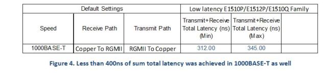 Figure4-Lessthan400ns