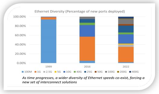 Ethernet-Diversity