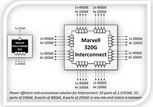 Interconnect1