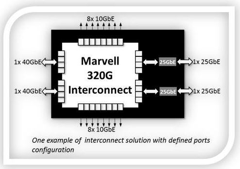 Interconnect2