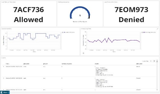 AWS Cloud Lambda function