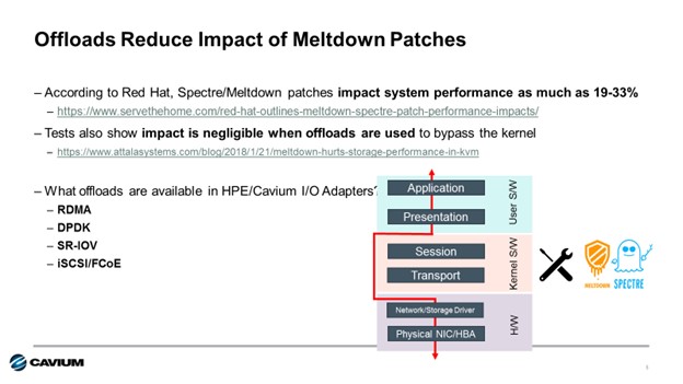 offloads reduce impacts of Meltdown patches
