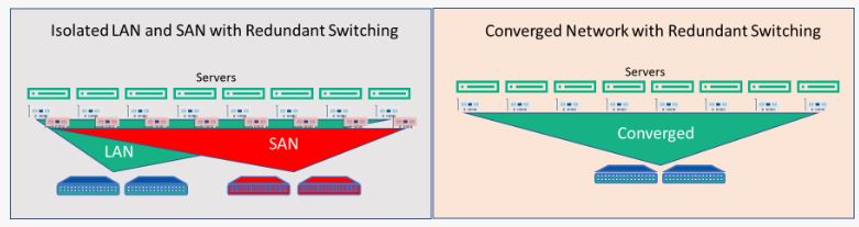 Eight Server Network Infrastructure Comparison