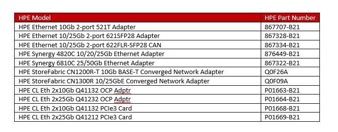 Chart of All HPE Models and Part Numbers