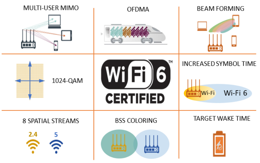 Wi-Fi 6 CERTIFIED