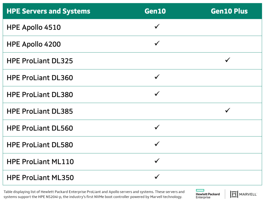 table HPE ProLiant and HPE Apollo server and systems