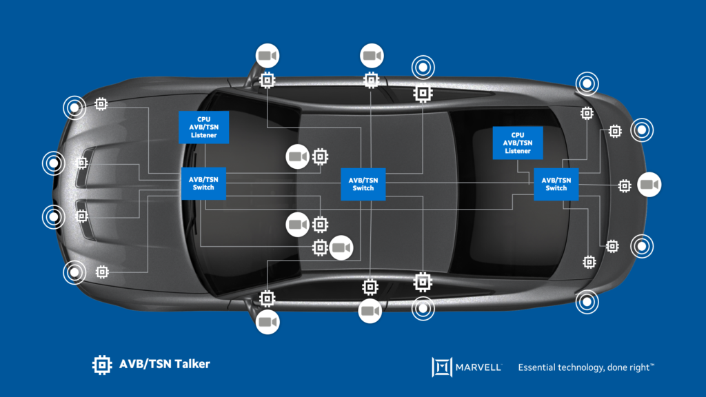 Automotive Architecture