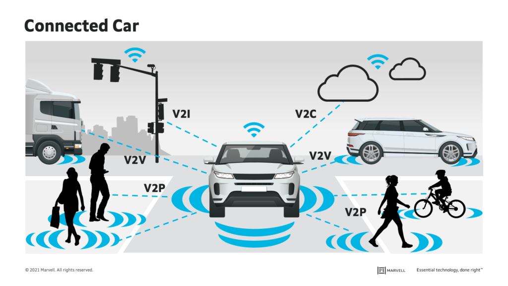 connected car