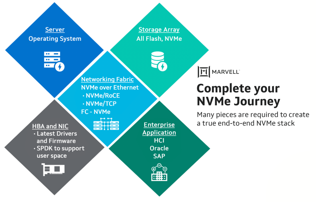 Complete your NVMe journey