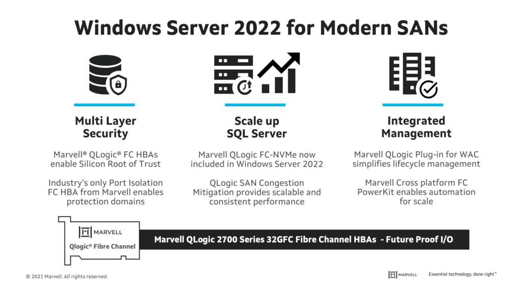 windows server 2022 for modrern SANs