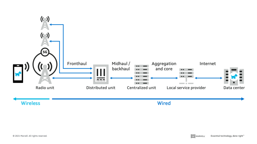 Wired Links in the Wireless Network