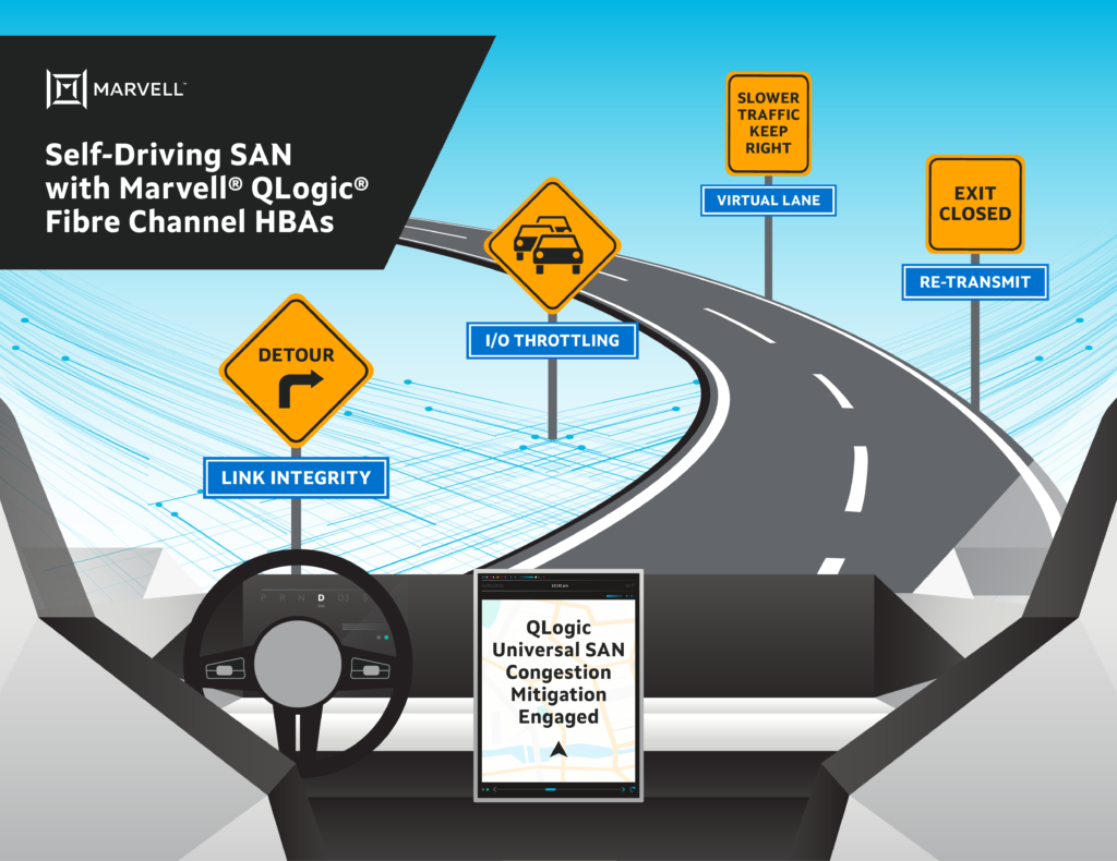 self-driving car with Marvell QLogic Fiber channel