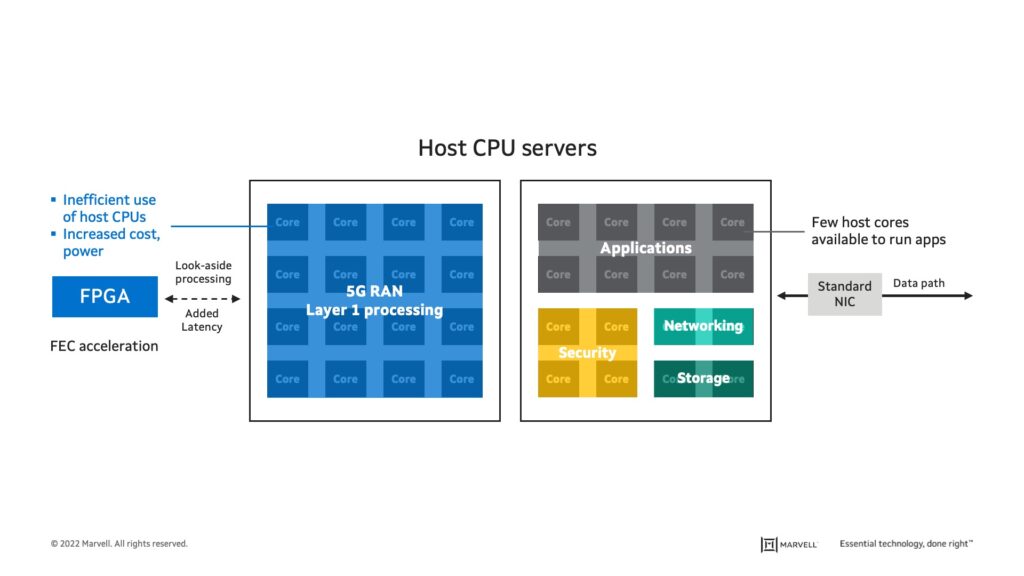 Marvell Blog  We're Building the Future of Data Infrastructure