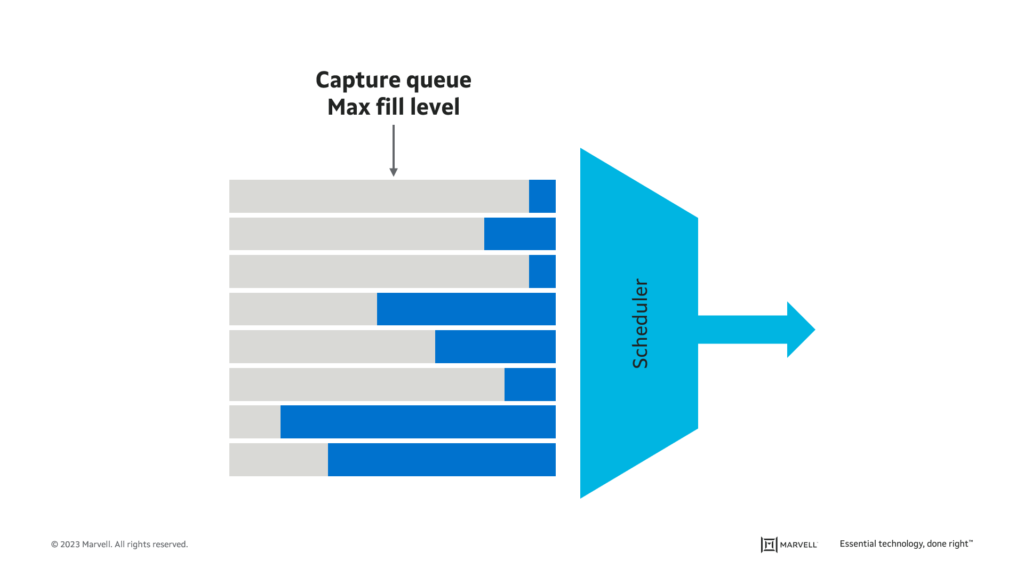 Frame preemption monitoring