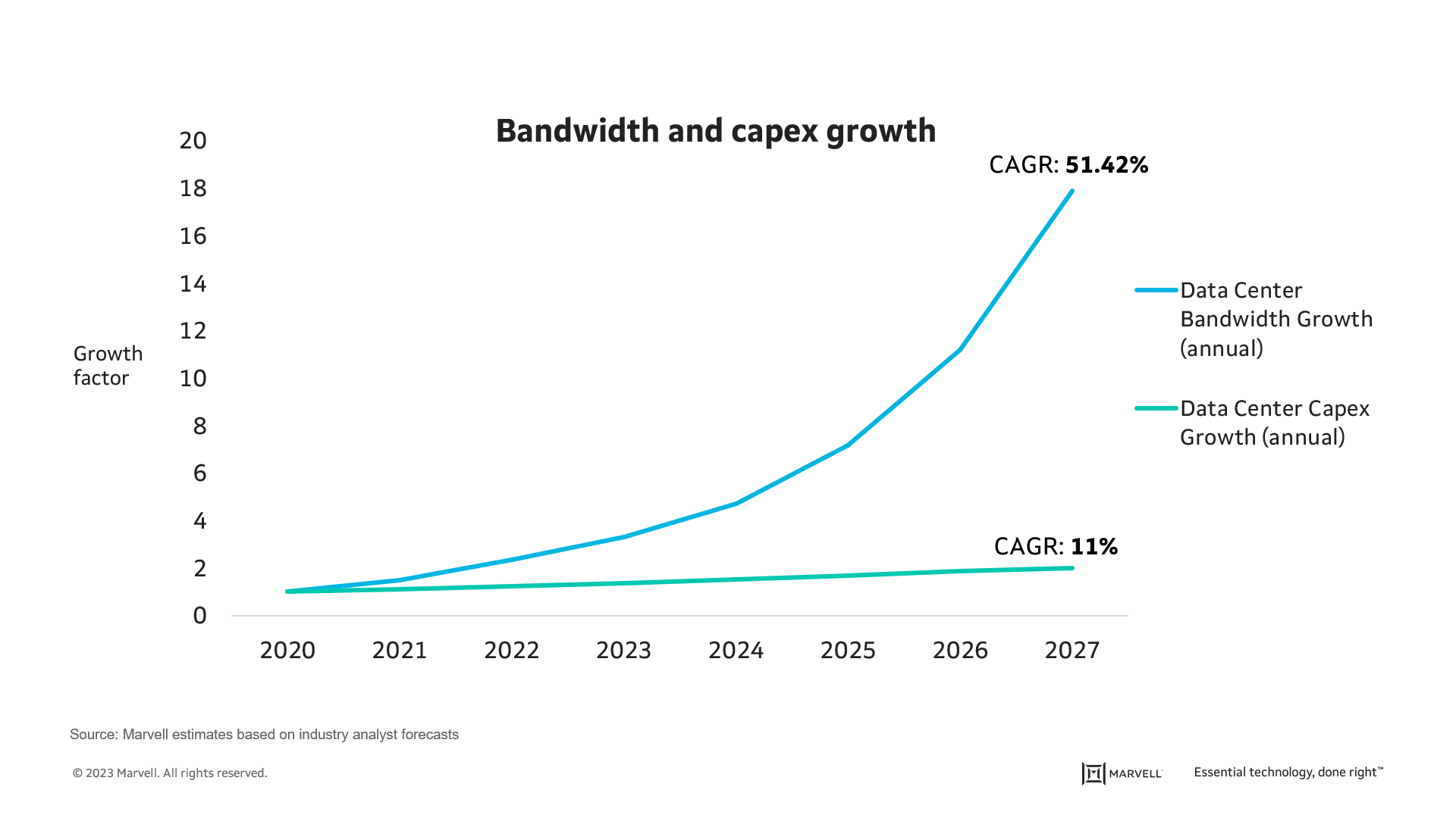 Marvell Blog  We're Building the Future of Data Infrastructure