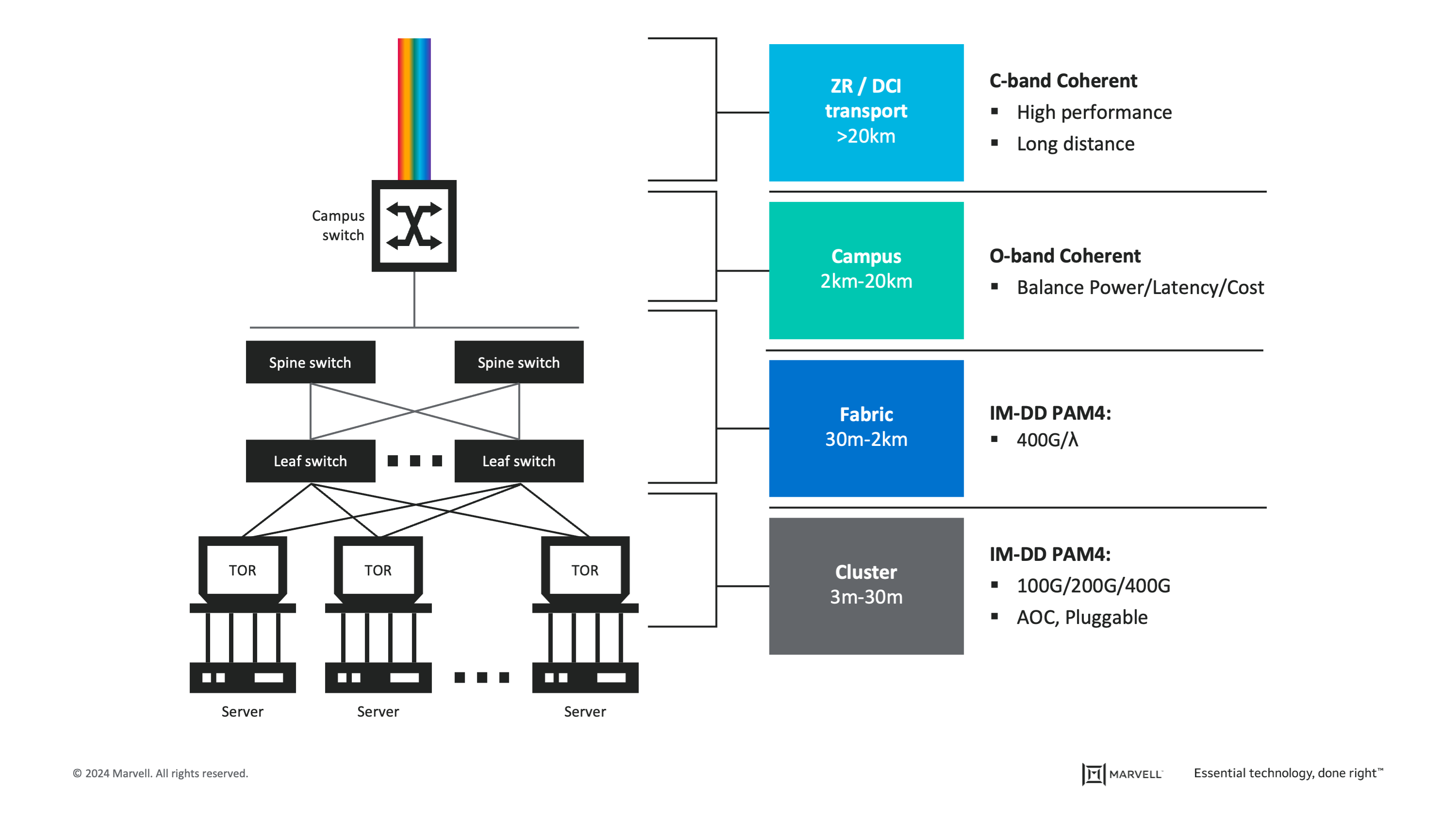 Marvell Blog  We're Building the Future of Data Infrastructure