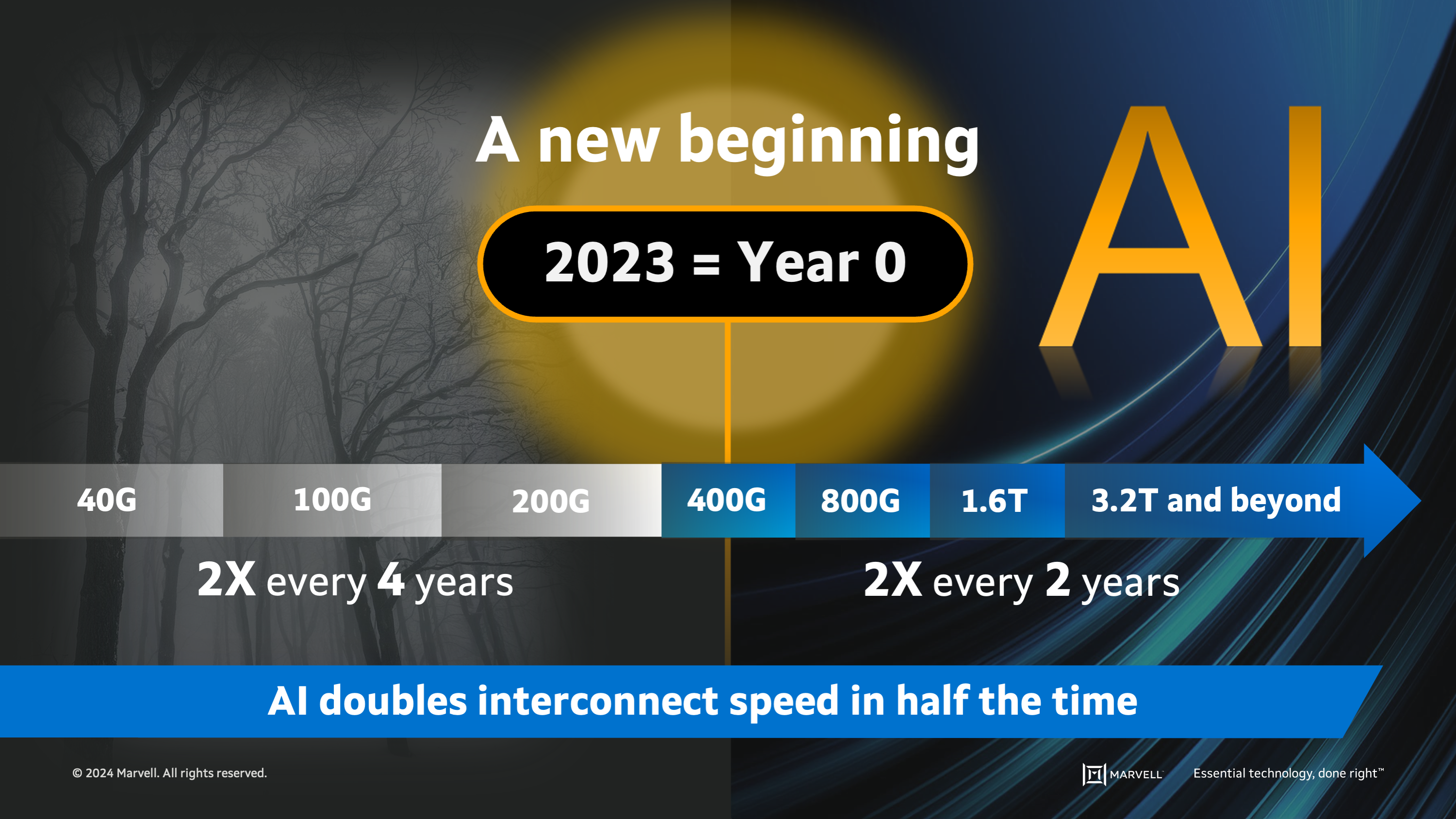 AI doubles interconnect speed in half the time