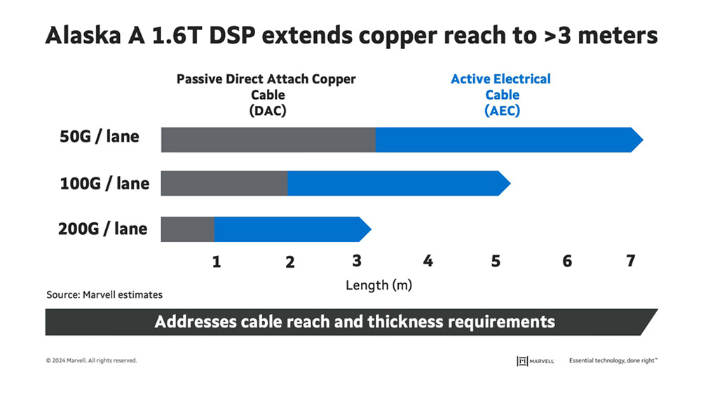 Nine Things to Remember About the Future of Copper in Computing