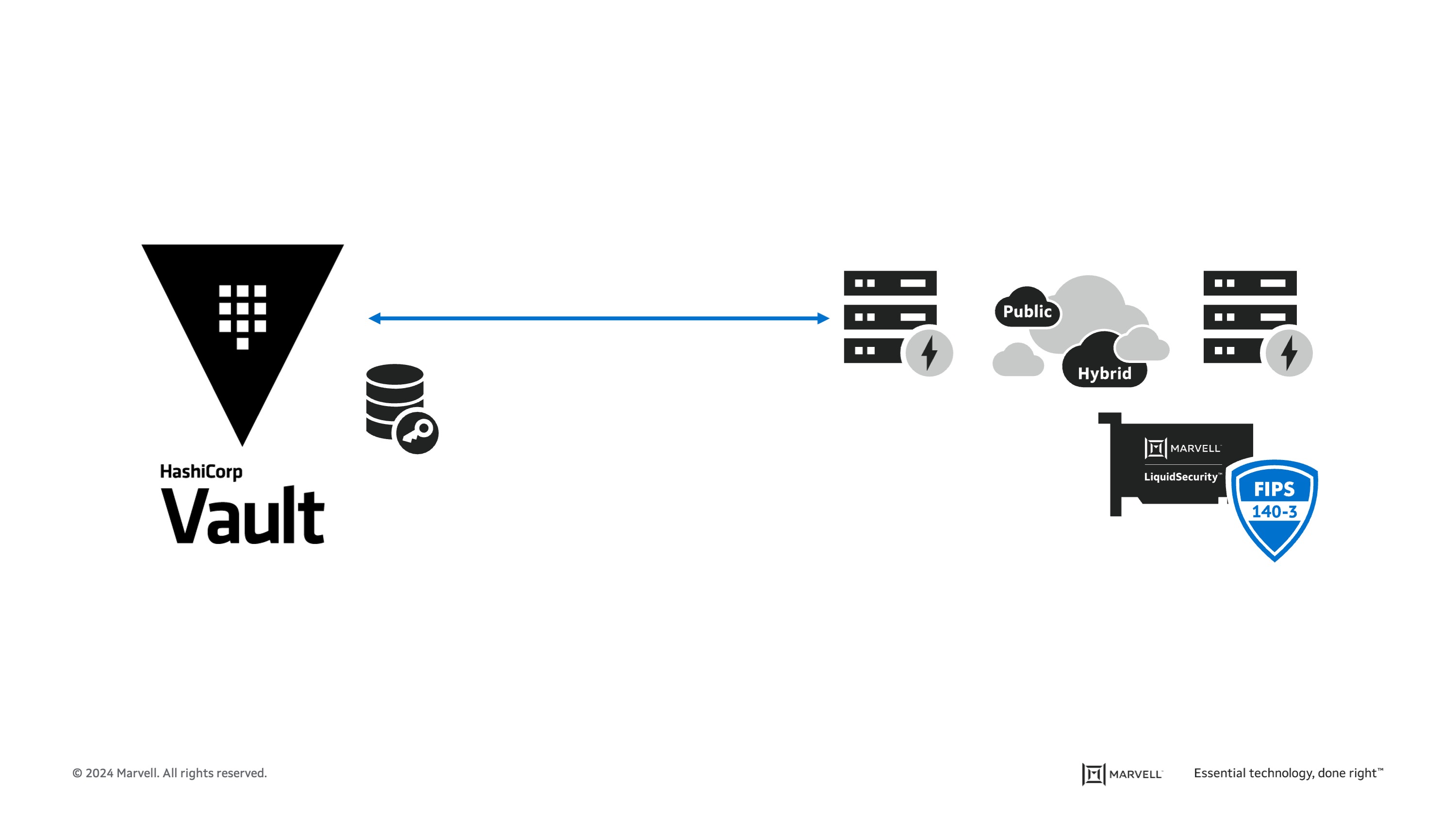 Marvell Blog  We're Building the Future of Data Infrastructure