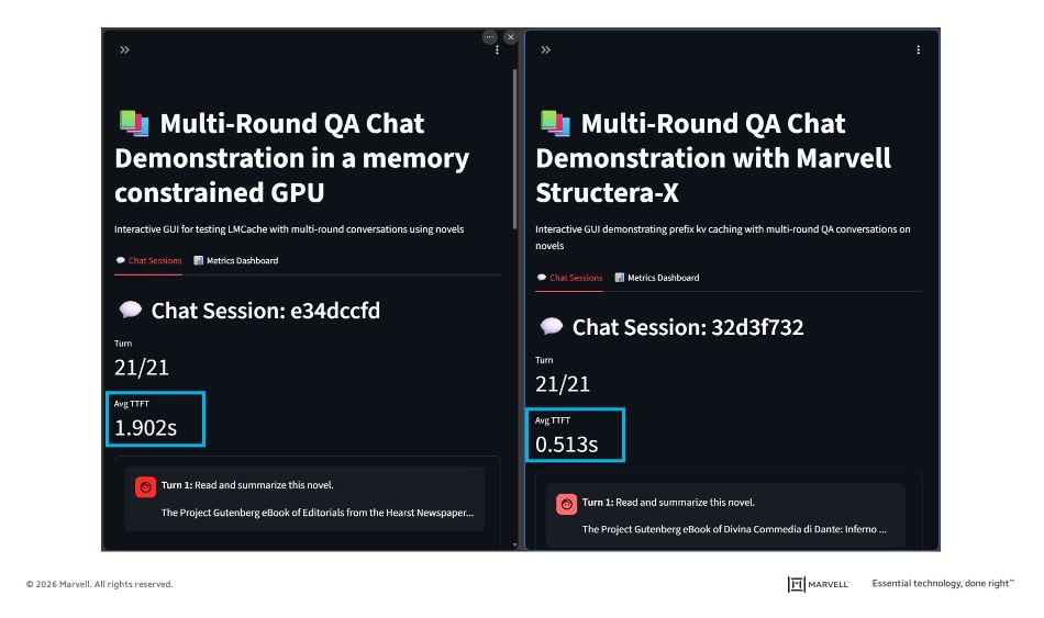 Structera X benchmark