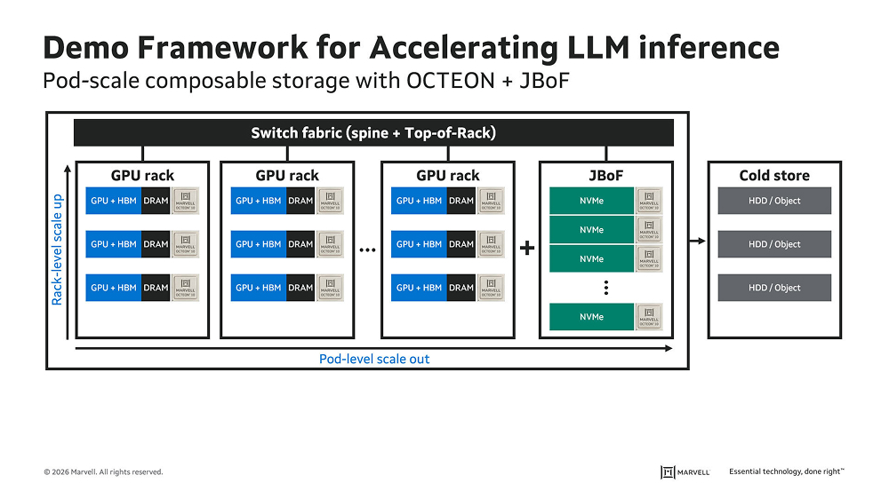 Breaking Through the KV Cache Memory Wall with DPU-powered Network Storage