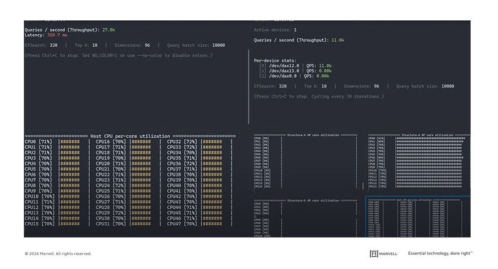 Multiple Structera A boards can be installed in a single server