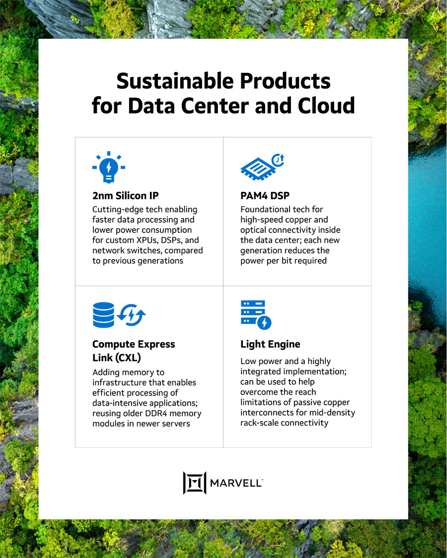 Sustainable Products for Cloud and Data Center