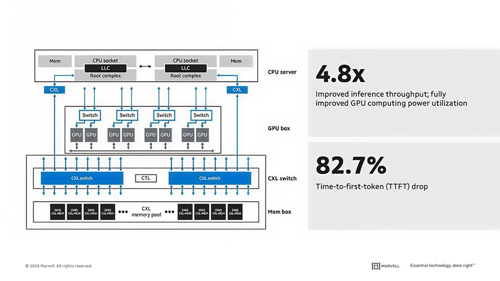 Structera S Scaling the AI Memory Wall with CXL Switching 