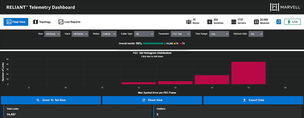 Marvell Reliant FEC Critical Only