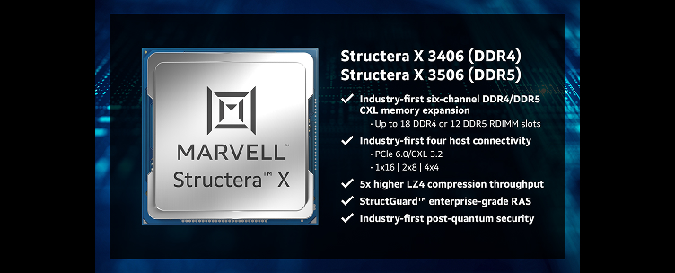 Scaling AI Inferencing with the Second Generation of Marvell Structera X: Industry-first Six-channel CXL 3.2 Memory Expanders 