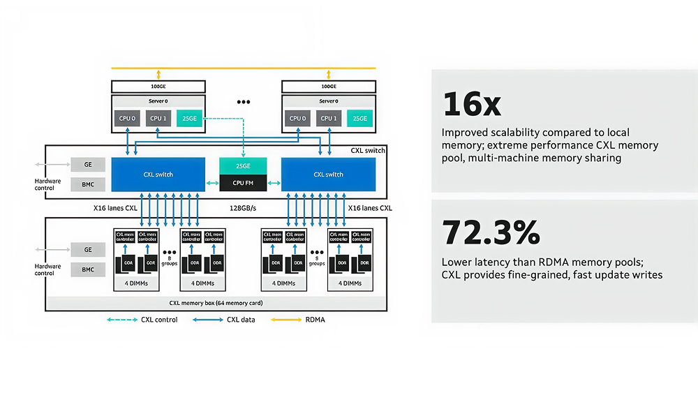 Structera S Scaling the AI Memory Wall with CXL Switching 