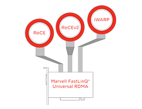 Marvell Technology | FastLinq Ethernet NICs Universal RDMA