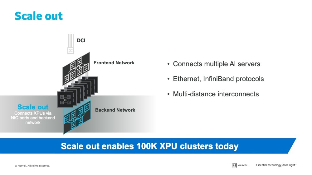Scale Out in AI Infrastructure