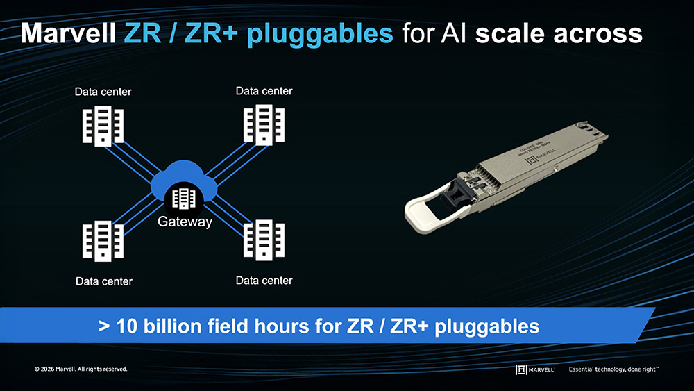 Scale-across extends AI infrastructure beyond a single data center, connecting campuses and regions using long-reach optical interconnects