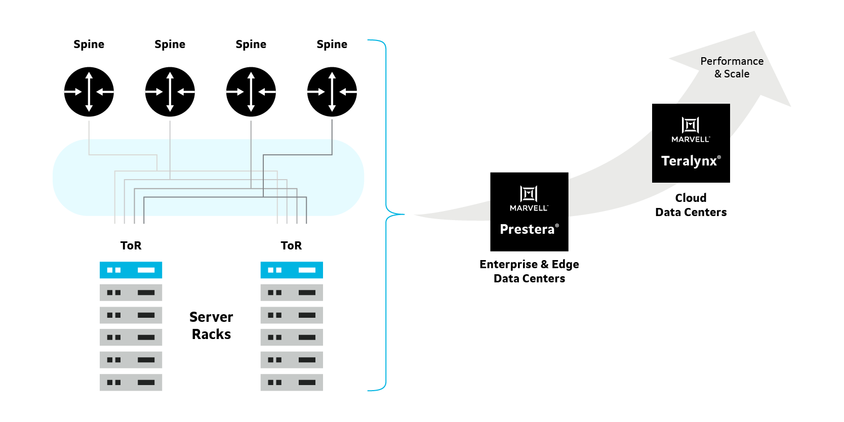 Data Center Switching