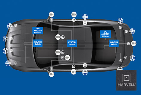 Networked Vehicle Solutions