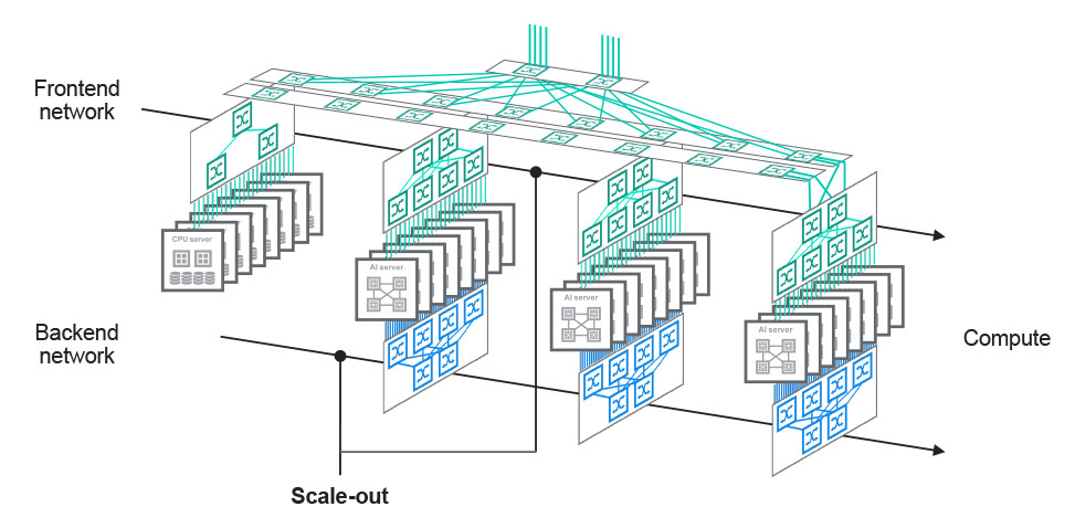 AI data center scale-out connectivity