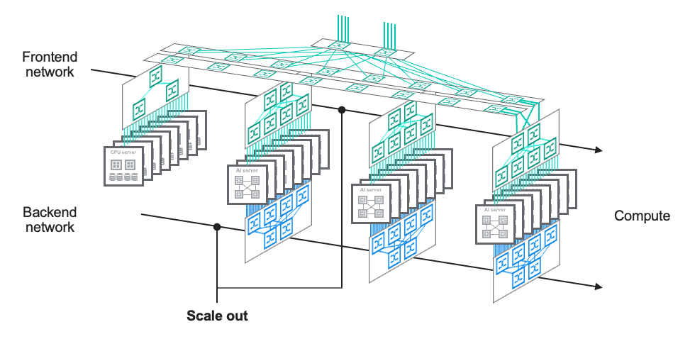 AI data center Scale out connectivity