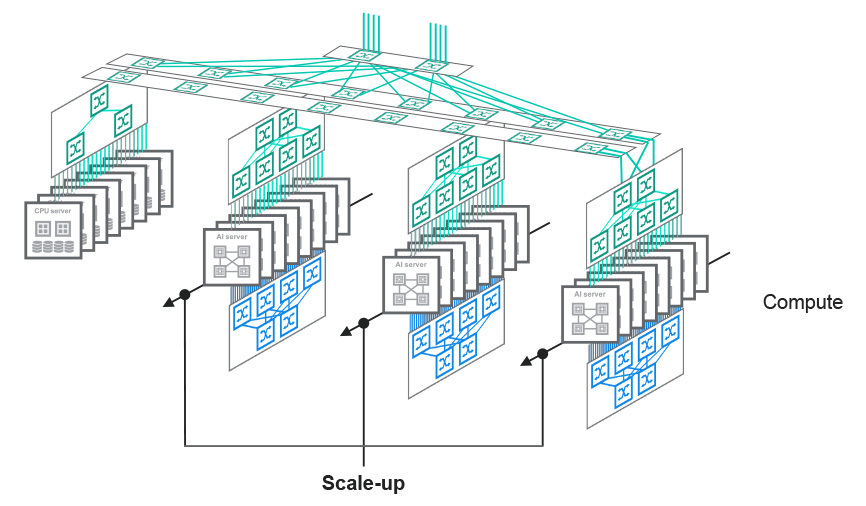AI data center scale-out connectivity