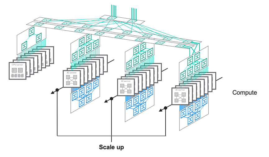 AI data center scale out connectivity